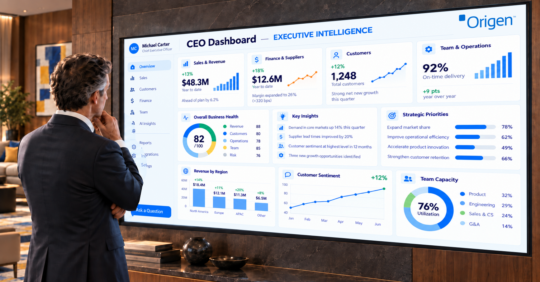 Executive intelligence dashboard displayed in a boardroom